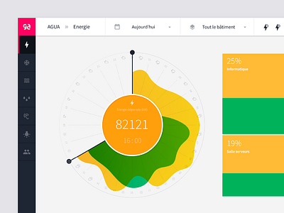 Energy Dashboard dashboard dashboard app dashboard ui data data visualization database dataviz design dribbble energy illustration infographic information information design interface solar solar panel ui user