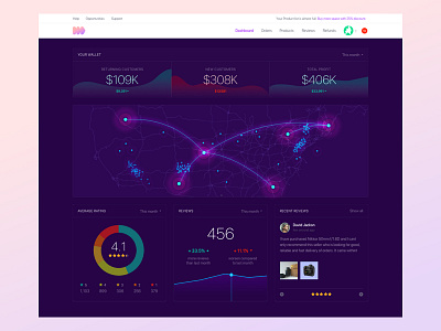 Dark Dashboard clean colorful dark dashboard graph map pink purple reviews sales