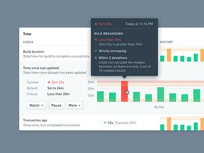 Palantir Foundry: Data Health chart checks dashboard data dropdown enterprise graph health palantir popover visualization