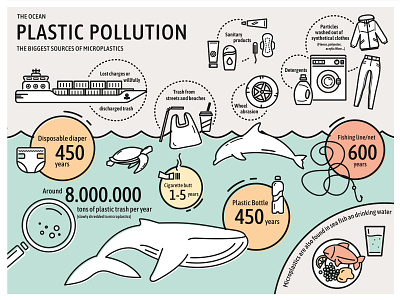 Plastic Pollution & Microplastics design earth eco firendly environment graphic icons illustration infographic line art microplastics ocean outline illustration plastic pollution