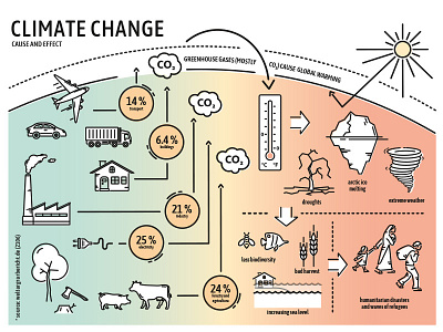 Climate Change Graphics climate climate change design earth eco freindly environment global warming icon illustration info graphic infographic line art line graphic line illustration weather