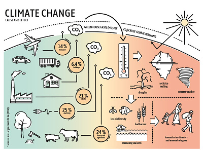 Climate Change Graphics