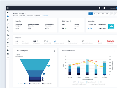 Property Management Dashboard by Mike Mankin on Dribbble