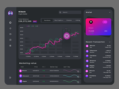 Crypto dashboard | UIUX design ui ux web