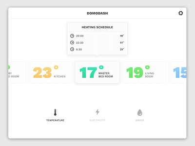 Daily Ui #021 - Home Monitoring Dashboard