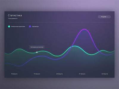 Analytics Chart analytics chart app daily dailyui dashboard day018 graph icon interface stats ui ux
