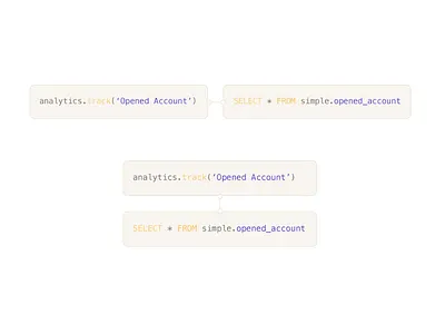 SQL query code icon query sql