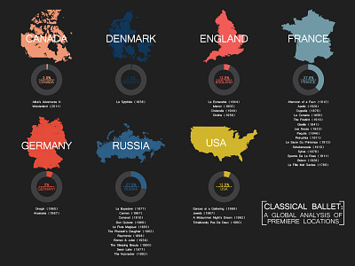 Classical Ballet: Premiere Locations Infographic pt. 2 ballet classical ballet global ballet map premieres