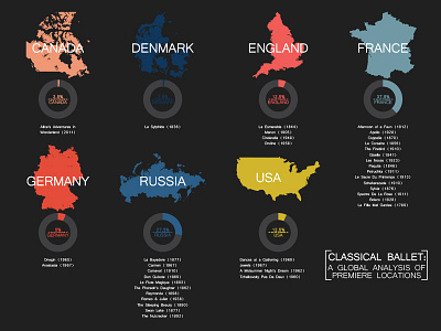 Classical Ballet: Premiere Locations Infographic pt. 2