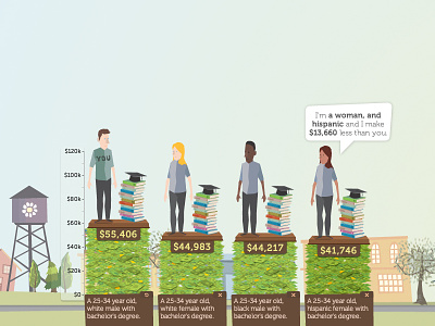 inequality.is data data viz dataviz economics illustration information design interactive