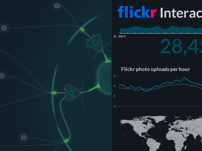 Yahoo Cloud Visualization