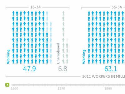 GE Jobs Visualization