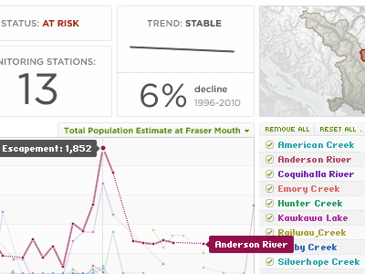 Watershed Watch Salmon Trend Dashboard clean data data visualization information design interactive interface design isotype user interface