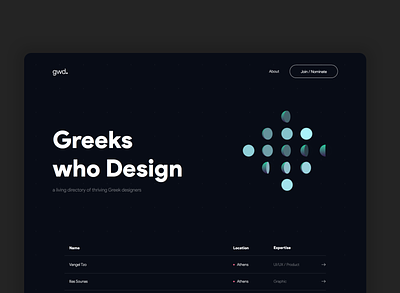 Greeks who Design 2020 animation dark dark mode design greek interface minimal product design ui web