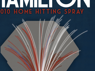 Hamilton Spray Chart