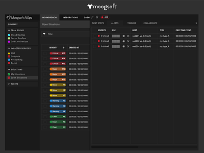 Moogsoft Enterprise ai aiops algorithms design enterprise ui