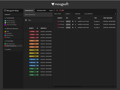 Moogsoft Enterprise ai aiops algorithms design enterprise ui