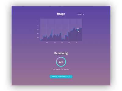 Usage dashboard