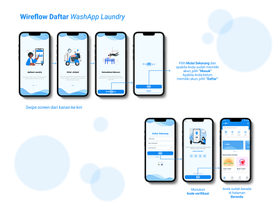 Wireflow Hi-Fi of "WashApp" Laundry (Part 1) app case study design figma illustration laundry mobile application ui uiux