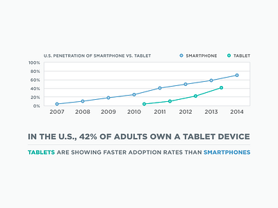 Mobile Stats 2014