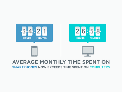 Mobile Stats 2014