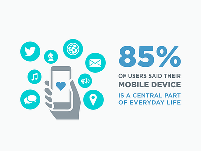 Mobile Stats 2014 data infographic mobile statistics stats visualization