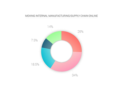 doughnut graph doughnut graph graph