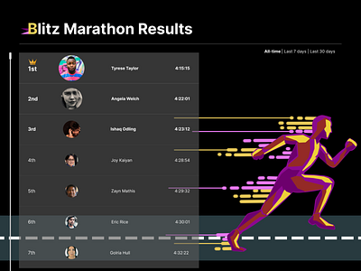 Marathon Results UI - Hierarchy Practice design graphic design hierarchy illustration typography ui ux