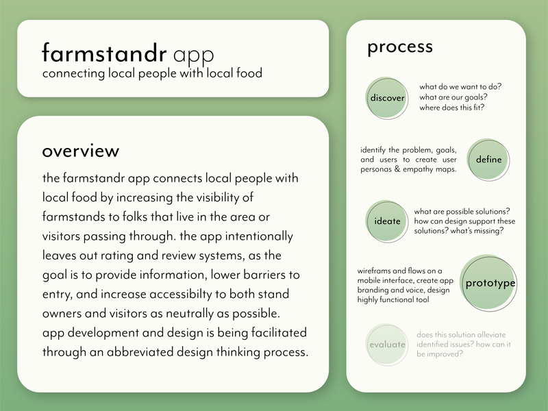 farmstandr brief app design design thinking overview process