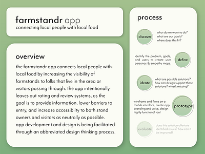 farmstandr brief app design design thinking overview process