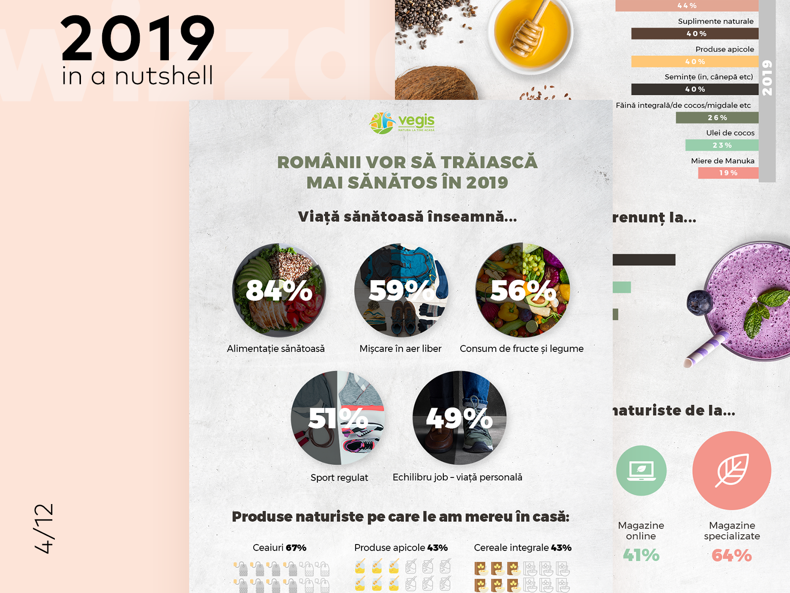 Healthy Lifestyle Infographic By Wizzdesign On Dribbble Healthy Lifestyle Infographic By Wizzdesign On Dribbble