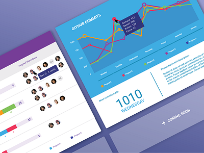 Angular Attack angular attack dashboard design purple