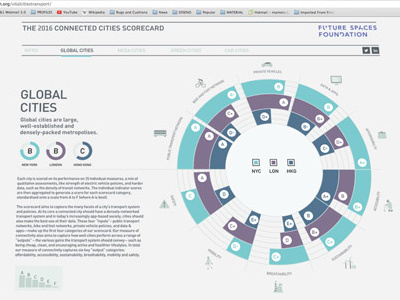 Vital Cities 2 data visualisation interactive ux