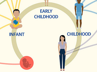 The Lancet infographics art direction data visualisation graphic design infographic