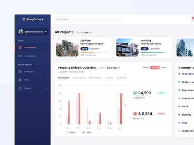 Snap Defect Property Dashboard analytics analytics chart dailyui dashboard graph portal ui ux web design