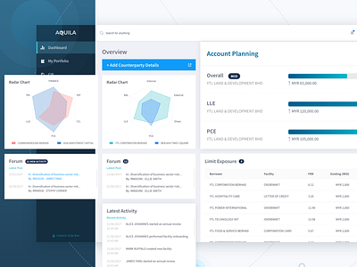 Bank Commercial Porfolio_Dashboard analytics bank chart dailyui dashboard hierarchy performance stats table ui ux web design