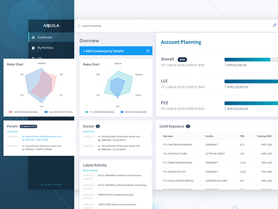 Bank Commercial Porfolio_Dashboard