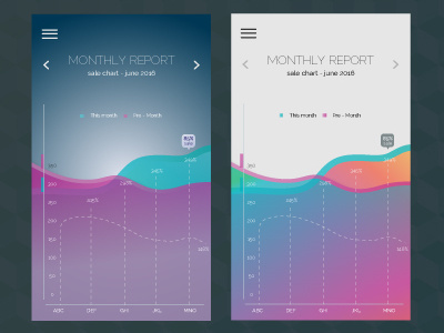 Sale Chart Report - User Interface design salereport ui ux ramesh