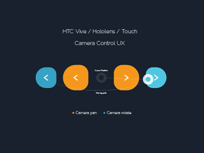 Camera Controls icon camera htc hololens icon ramesh ui ux