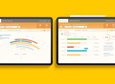Curriculum dashboard, Novartis clean dashboard dashboard ui data data visualization graphs metrics orange percentages tablet ui vibrant
