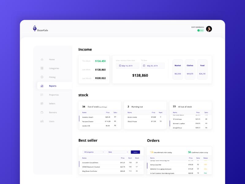 Admin E-commerce by Zinat Farahani on Dribbble