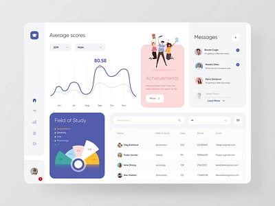 Dashboard University admin admin panel chart dashboad design illustration typography ui ux vector