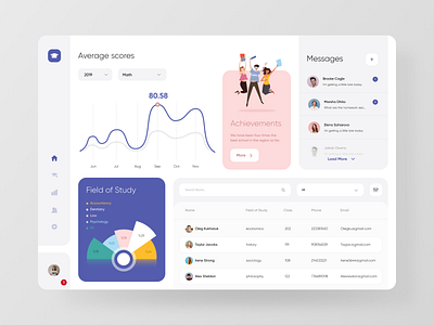 Dashboard University admin admin panel chart dashboad design illustration typography ui ux vector