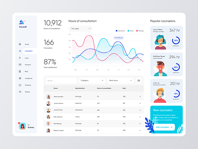 Anywall Online Consultation - Dashboard admin consultation consulting dashboard design illustration typography ui ux vector