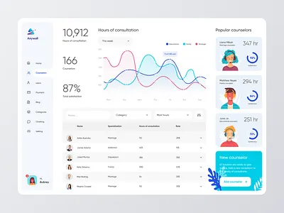 Anywall Online Consultation - Dashboard admin consultation consulting dashboard design illustration typography ui ux vector