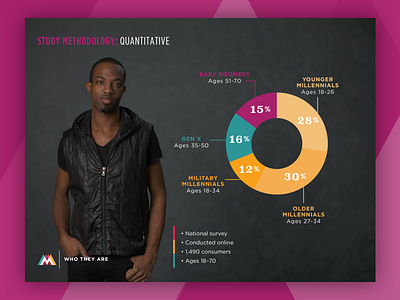 The Millennial Relationship to Service Brands data infographic millennials presentation survey