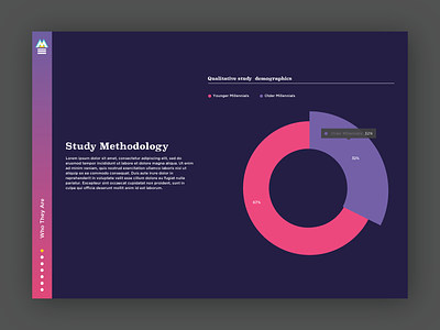 Study Methodology annual report gradient graph grid rollover study tooltip typography