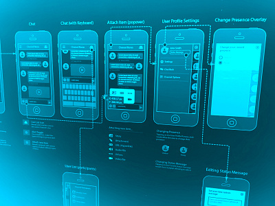 Holographic Wireframes Projection (WIP)