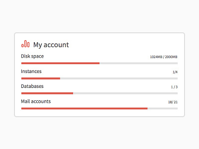 Statistics Hosting Board account hosting panel red stat statistics