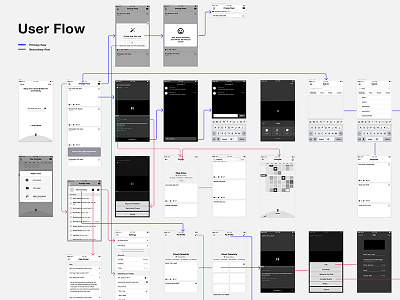 User Flow app ios map prototype sketch userflow ux wireframes